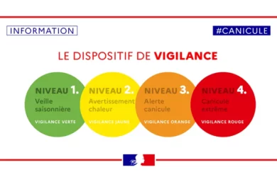 Episodes de chaleur intense