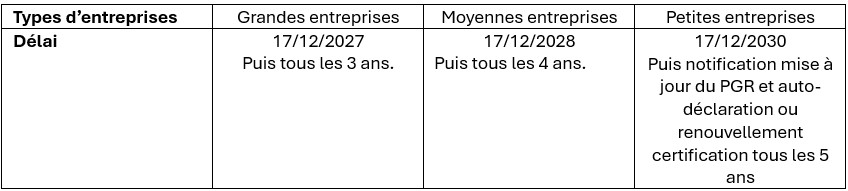 Tableau certification granulés